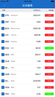 探索區塊鏈世界 區塊糖果iOS版下載與區塊鏈技術軟件服務概覽