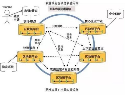 科藍軟件 區塊鏈技術賦能金融科技，開啟數字服務新篇章
