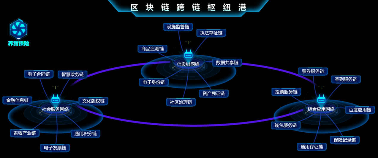 上科院突破區(qū)塊鏈關(guān)鍵技術(shù)，以芯片研發(fā)迎接Web3.0時(shí)代